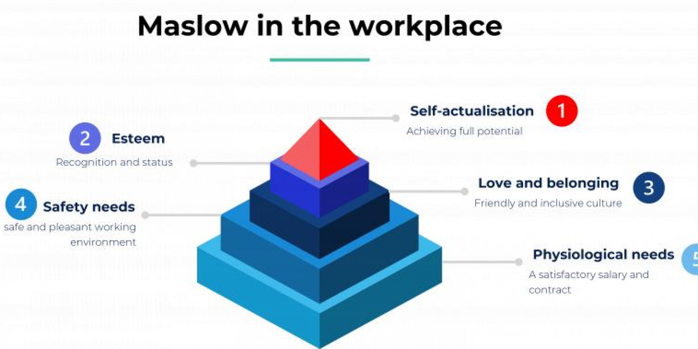 Reaching The State Of Self actualisation At Work Future Work